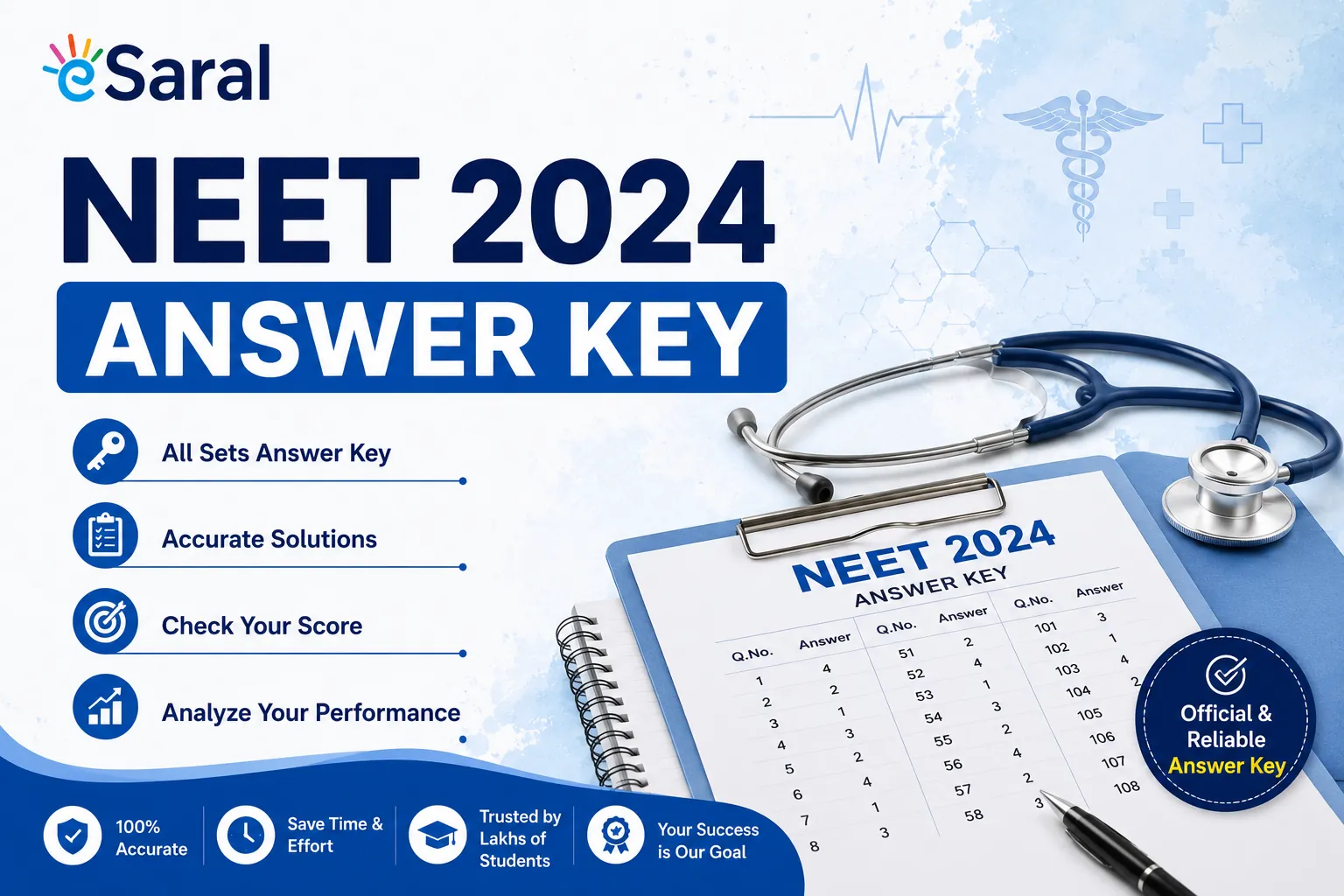 NEET 2024 Answer Key - Pdf Download
